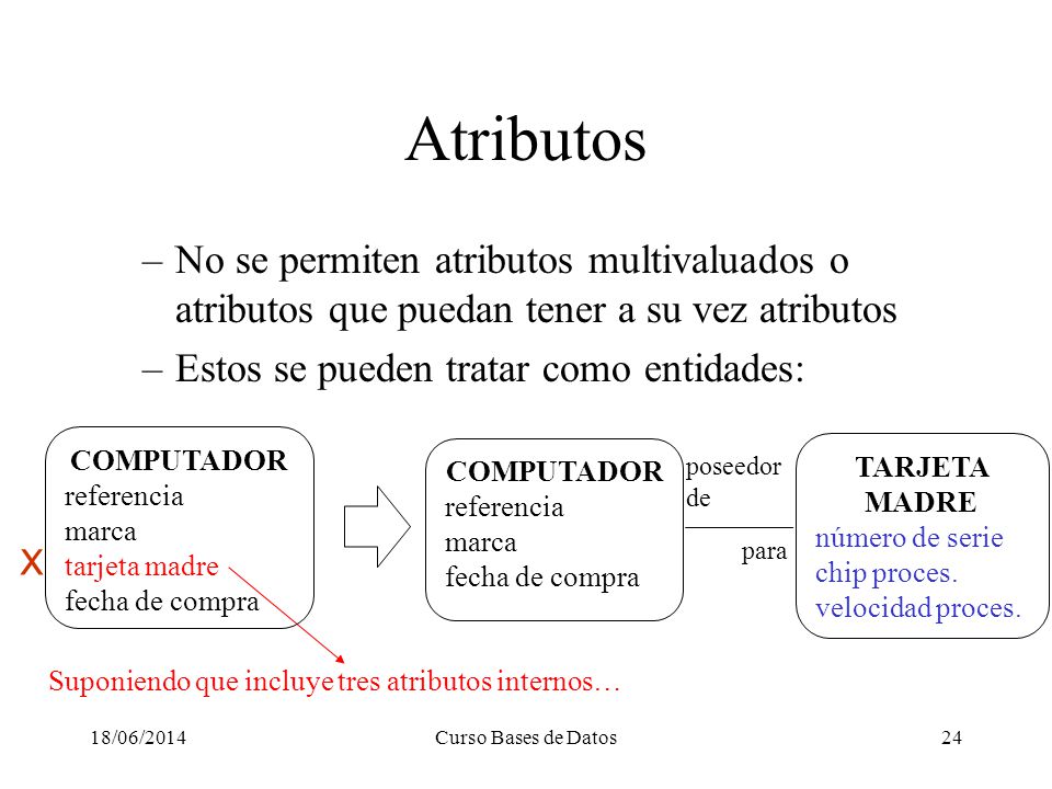 Atributos No se permiten atributos multivaluados o atributos que puedan tener a su vez atributos. Estos se pueden tratar como entidades: