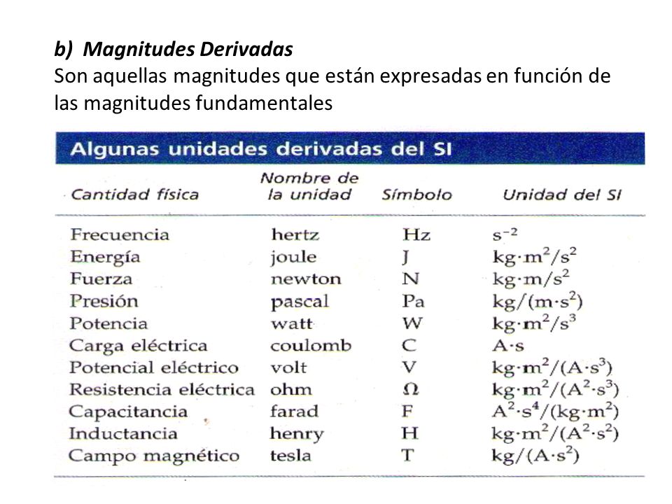 b) Magnitudes Derivadas