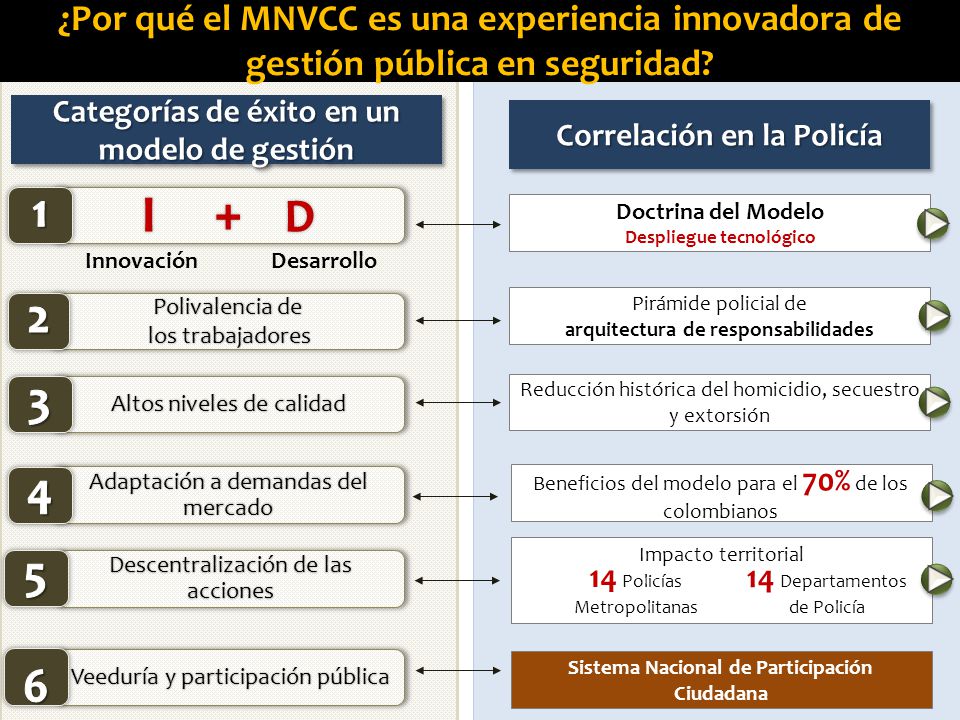 ¿Por qué el MNVCC es una experiencia innovadora de gestión pública en seguridad