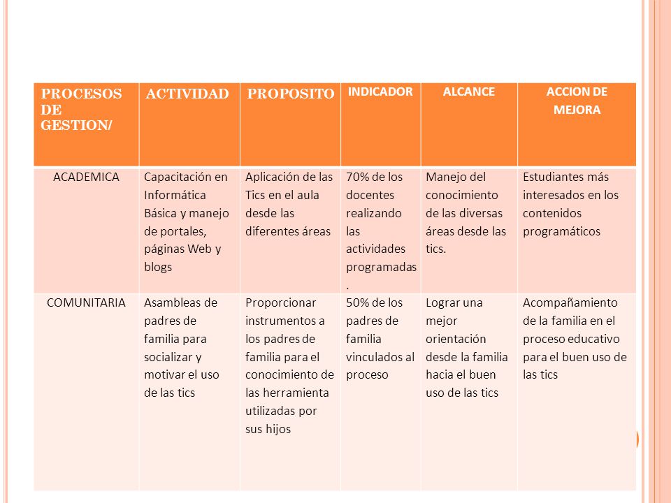 ESQUEMA DE SEGUIMIENTO,EVALUACION Y DIVULGACION