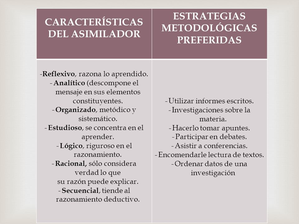 CARACTERÍSTICAS DEL ASIMILADOR ESTRATEGIAS METODOLÓGICAS PREFERIDAS