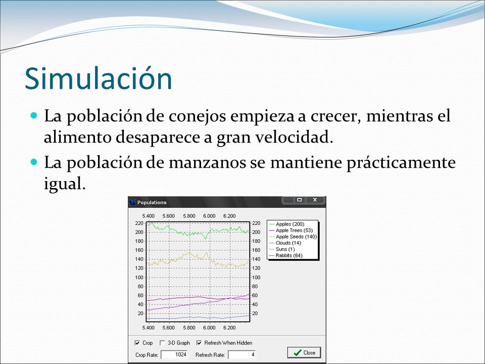 Simulación La población de conejos empieza a crecer, mientras el alimento desaparece a gran velocidad.