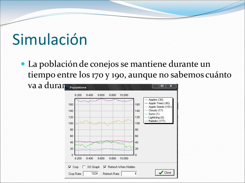 Simulación La población de conejos se mantiene durante un tiempo entre los 170 y 190, aunque no sabemos cuánto va a durar.