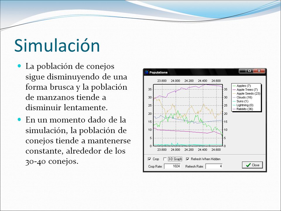 Simulación La población de conejos sigue disminuyendo de una forma brusca y la población de manzanos tiende a disminuir lentamente.