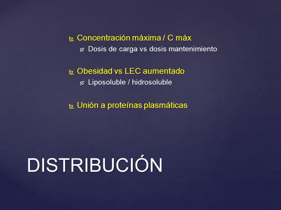 DISTRIBUCIÓN Concentración máxima / C máx Obesidad vs LEC aumentado