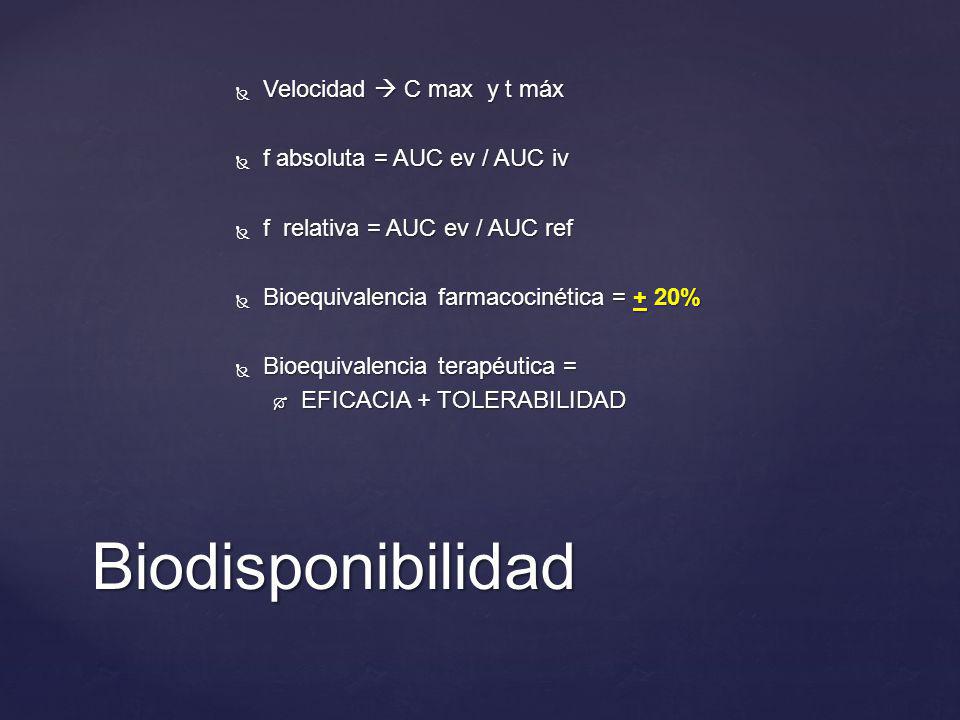 Biodisponibilidad Velocidad  C max y t máx
