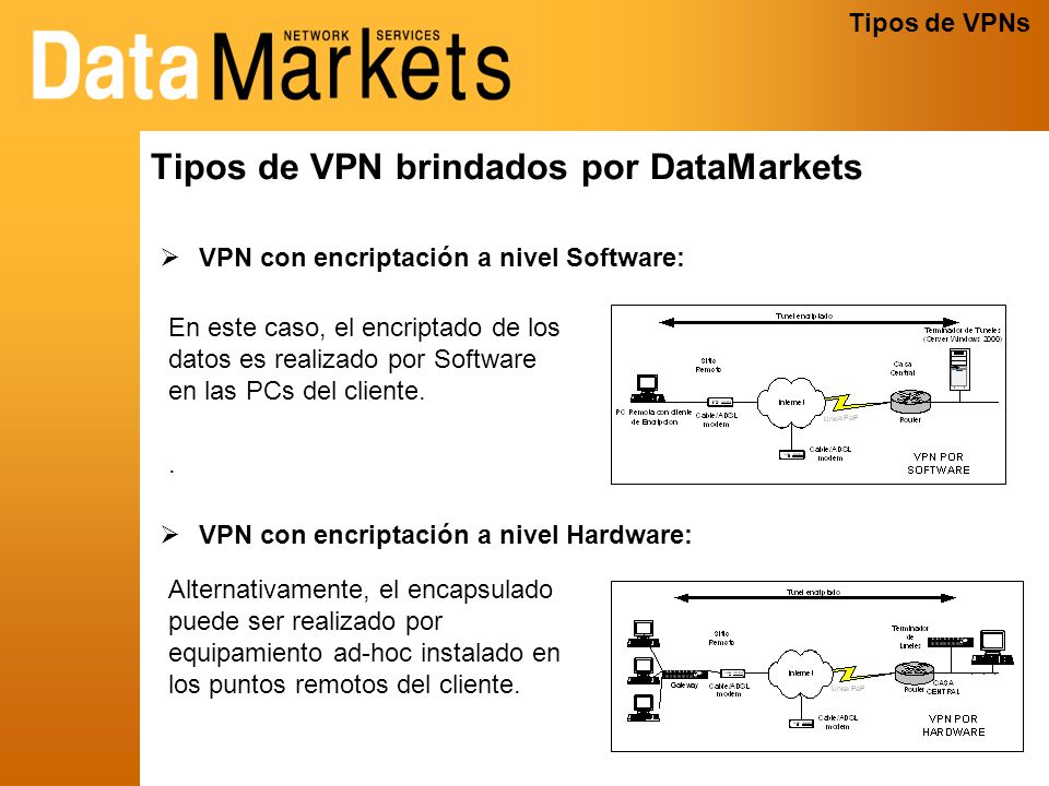Tipos de VPN brindados por DataMarkets