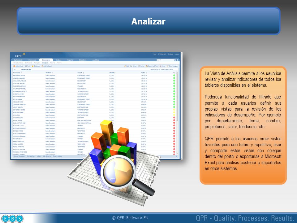 Analizar La Vista de Análisis permite a los usuarios revisar y analizar indicadores de todos los tableros disponibles en el sistema.