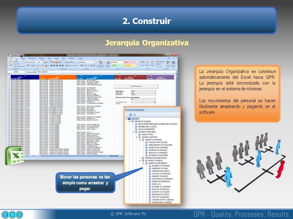 Mover las personas es tan simple como arrastrar y pegar.