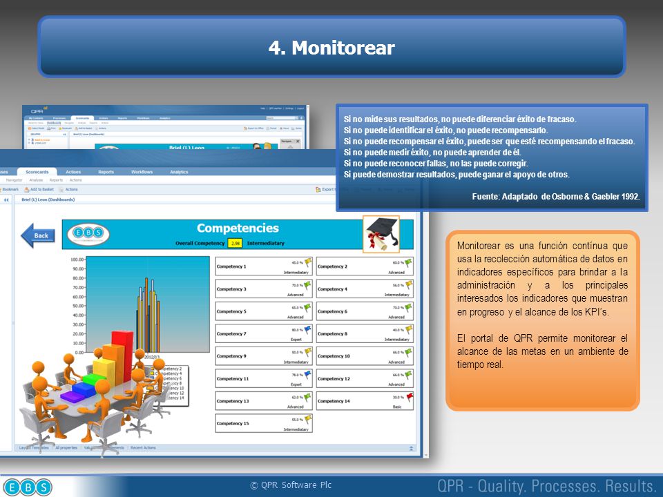 4. Monitorear Si no mide sus resultados, no puede diferenciar éxito de fracaso. Si no puede identificar el éxito, no puede recompensarlo.