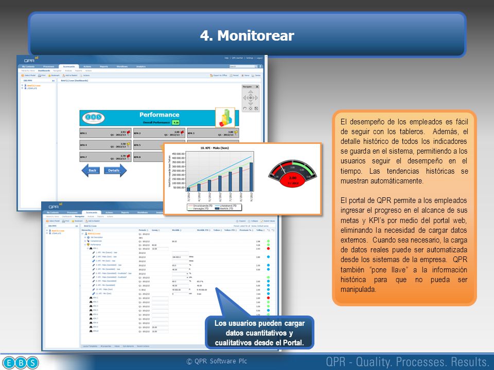 4. Monitorear