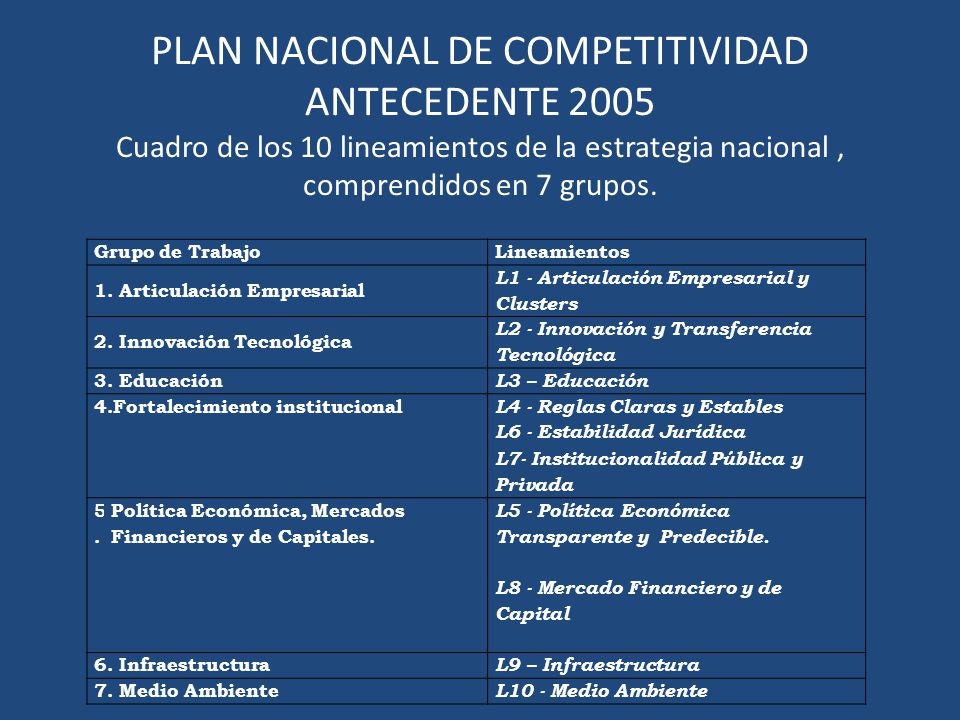 PLAN NACIONAL DE COMPETITIVIDAD ANTECEDENTE 2005 Cuadro de los 10 lineamientos de la estrategia nacional , comprendidos en 7 grupos.