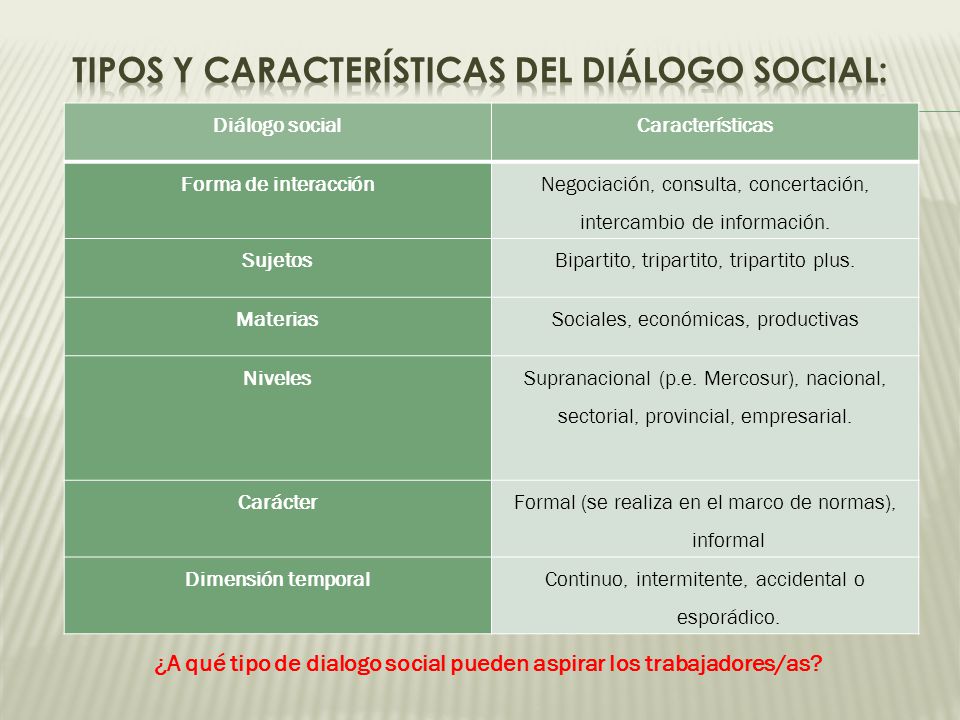 Tipos y Características del diálogo social: