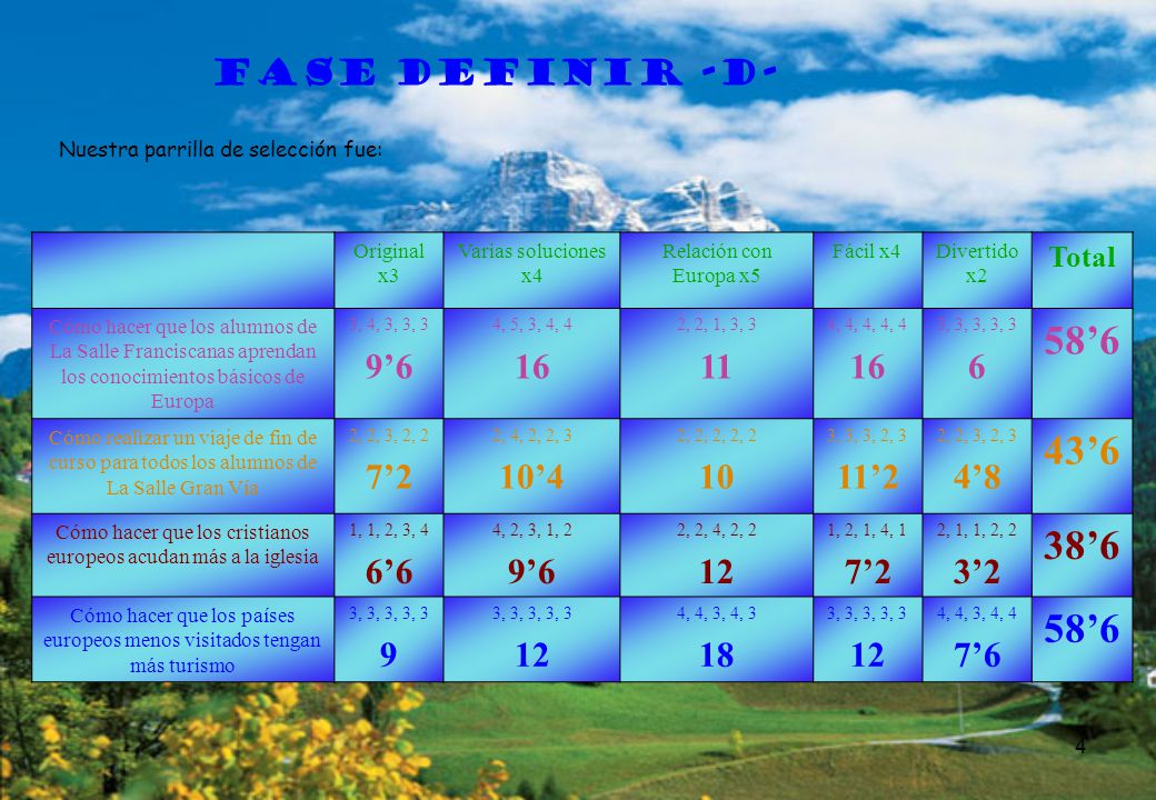 58’6 43’6 38’6 FASE DEFINIR -D- 9’ ’2 10’ ’2 4’8 6’6