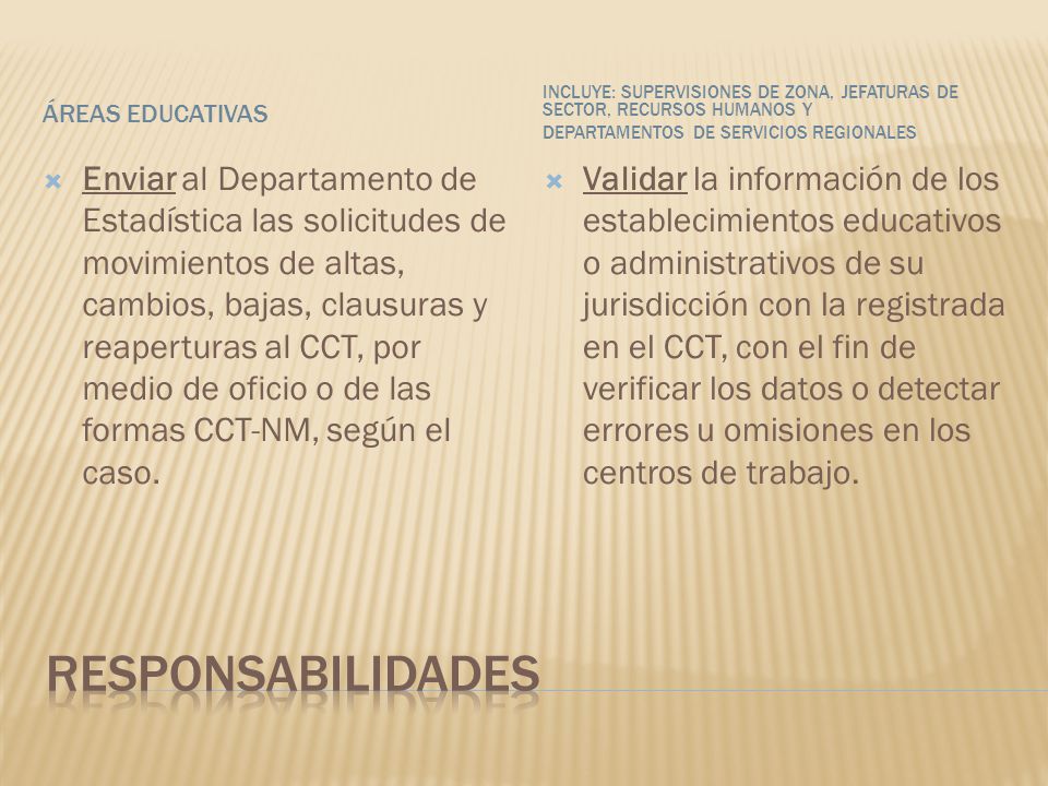 Áreas educativas Incluye: supervisiones de zona, jefaturas de sector, Recursos Humanos y. departamentos de Servicios Regionales.
