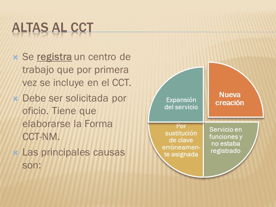 ALTAS AL CCT Se registra un centro de trabajo que por primera vez se incluye en el CCT.