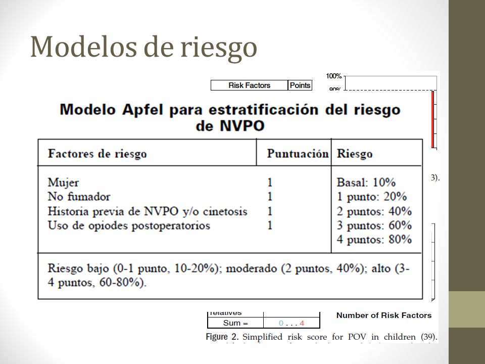 Modelos de riesgo Apfel eberhart