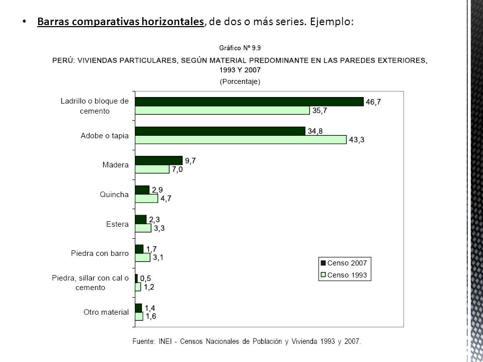 Barras comparativas horizontales, de dos o más series. Ejemplo: