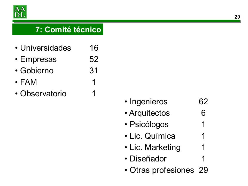 Universidades 16 Empresas 52 Gobierno 31 FAM 1 Observatorio 1