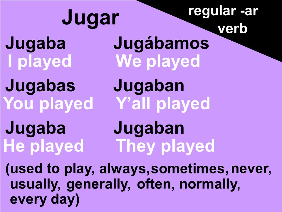 Jugar Jugaba Jugabas Jugábamos Jugaban I played You played He played
