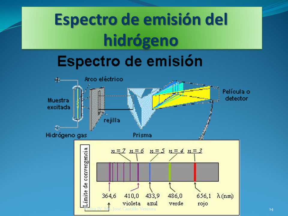 Espectro de emisión del hidrógeno