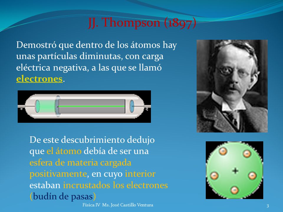JJ. Thompson (1897) Demostró que dentro de los átomos hay unas partículas diminutas, con carga eléctrica negativa, a las que se llamó electrones.