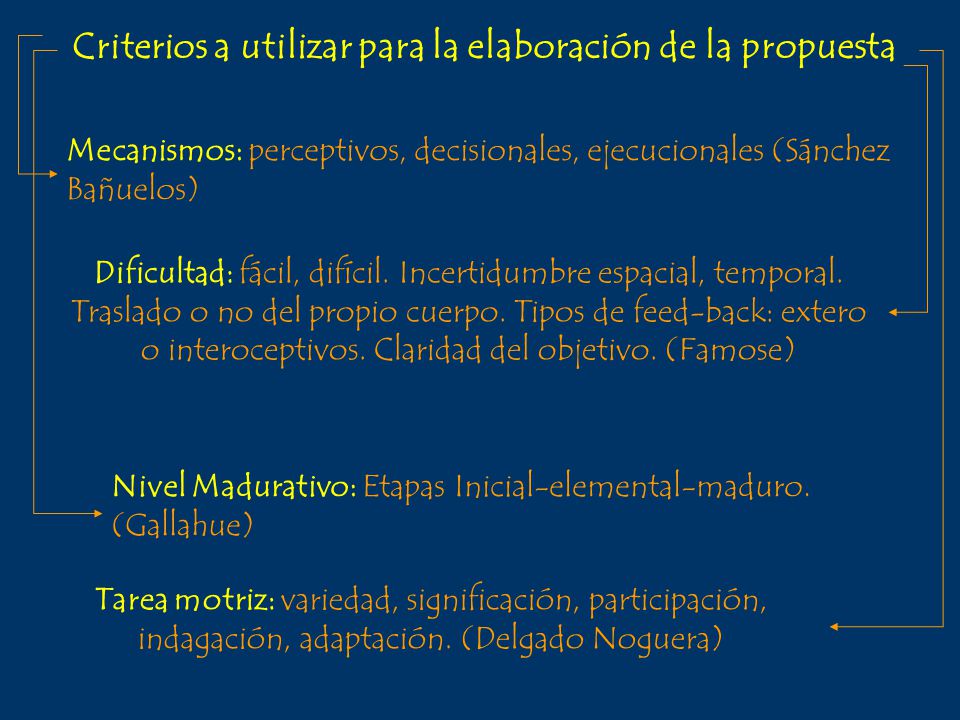 Criterios a utilizar para la elaboración de la propuesta