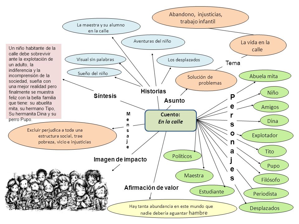 P e r s o n a j Abandono, injusticias, trabajo infantil