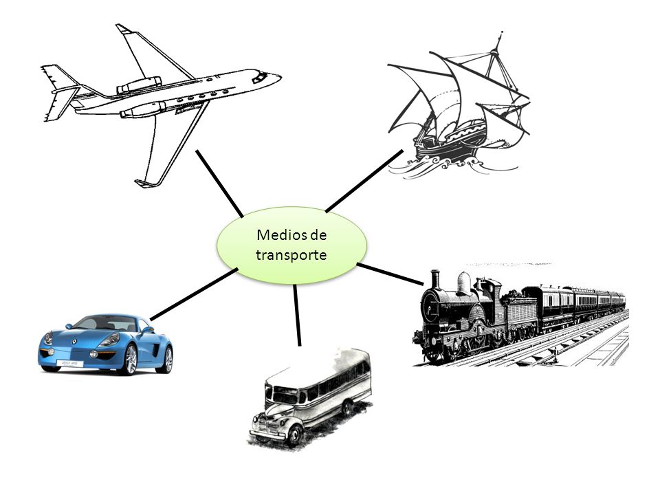 Medios de transporte