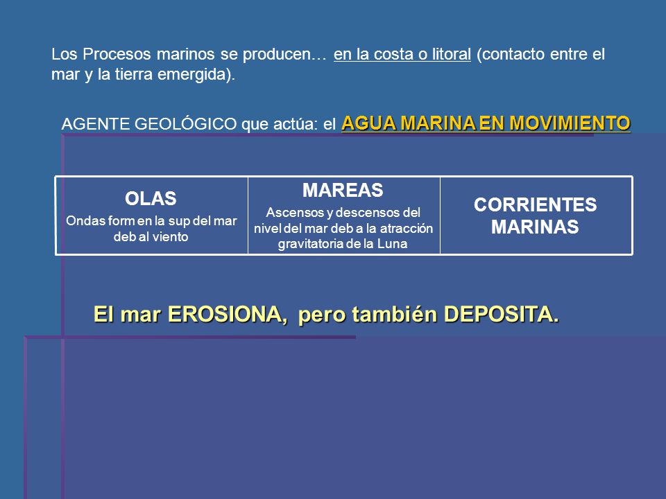 Ondas form en la sup del mar deb al viento