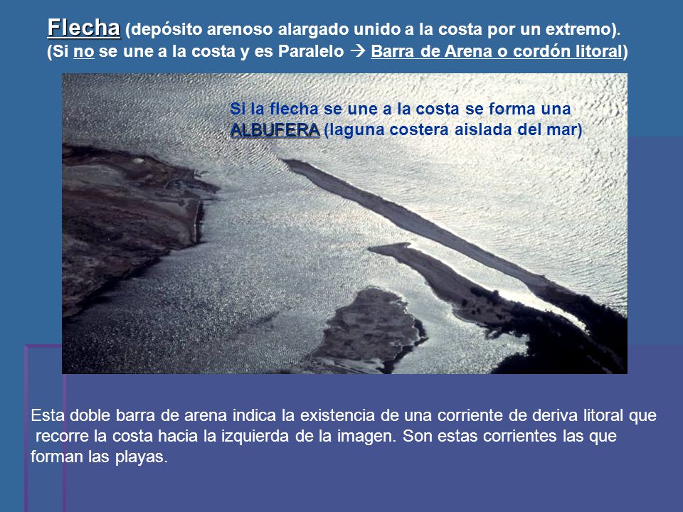 Flecha (depósito arenoso alargado unido a la costa por un extremo).