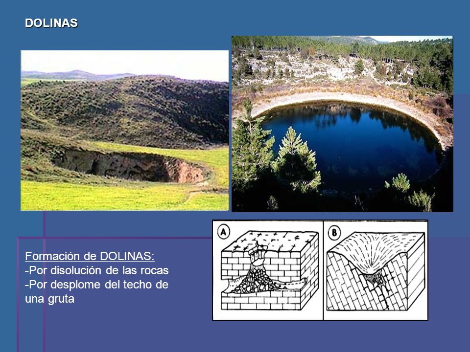DOLINAS Formación de DOLINAS: Por disolución de las rocas Por desplome del techo de una gruta