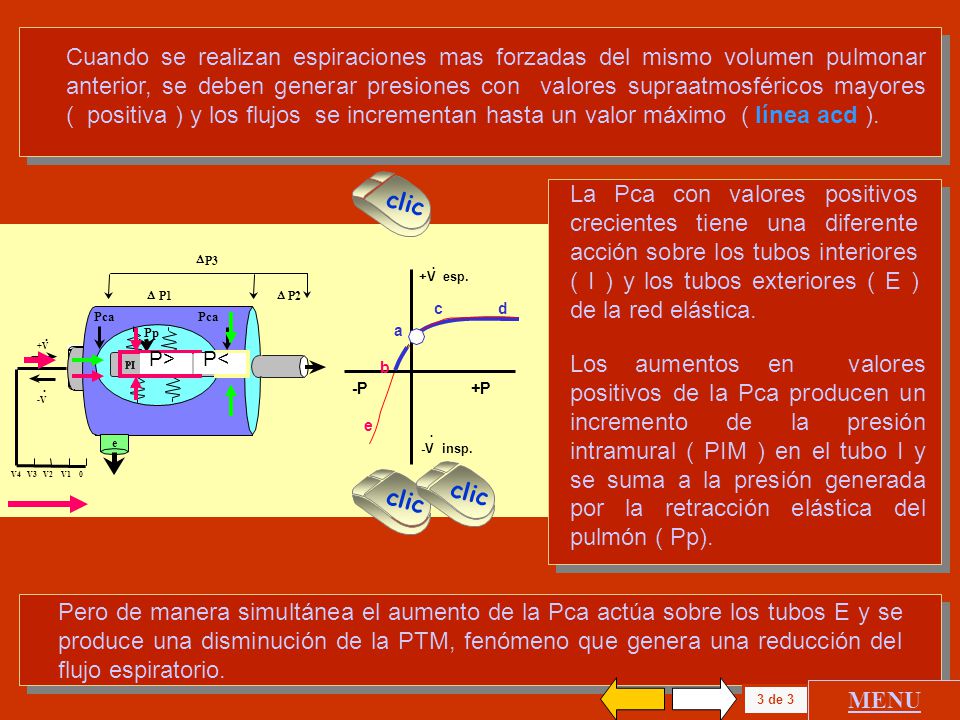 Cuando se realizan espiraciones mas forzadas del mismo volumen pulmonar anterior, se deben generar presiones con valores supraatmosféricos mayores ( positiva ) y los flujos se incrementan hasta un valor máximo ( línea acd ).
