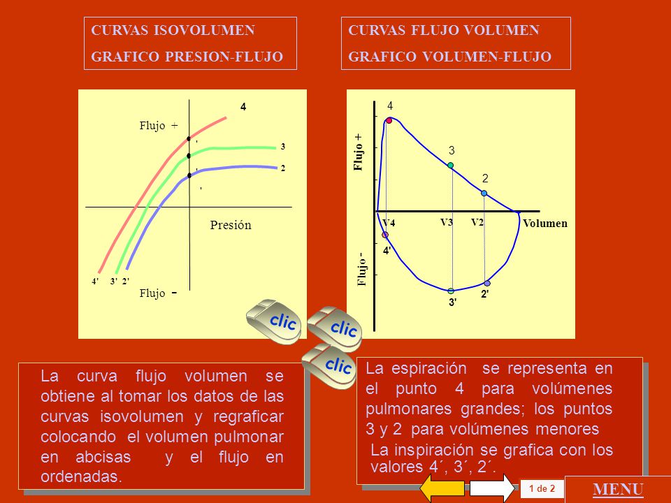 La inspiración se grafica con los valores 4´, 3´, 2´.
