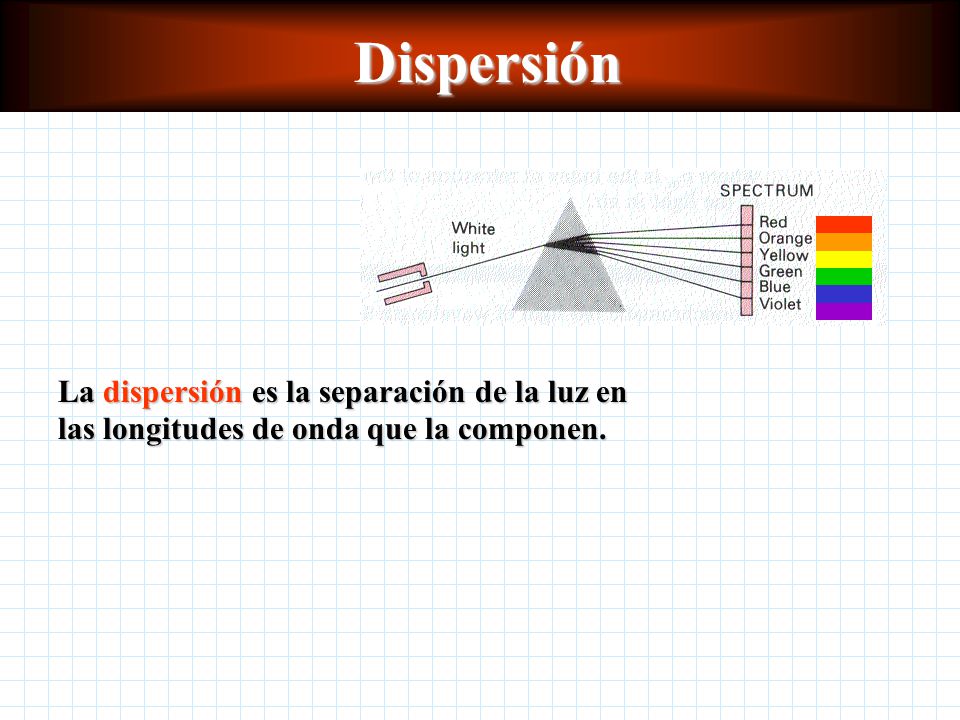 Dispersión La dispersión es la separación de la luz en las longitudes de onda que la componen.