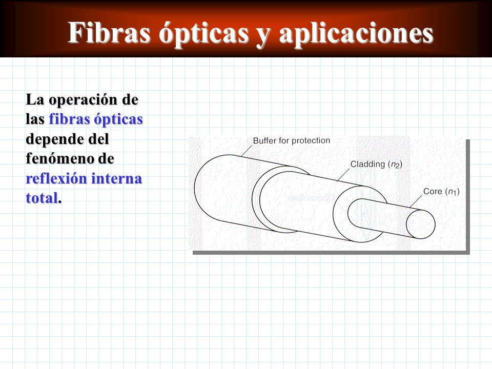 Fibras ópticas y aplicaciones