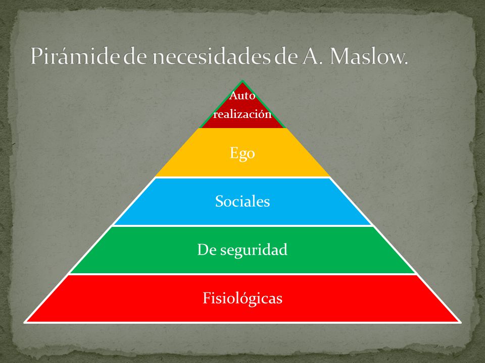 Pirámide de necesidades de A. Maslow.