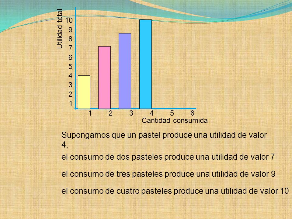 Supongamos que un pastel produce una utilidad de valor 4,