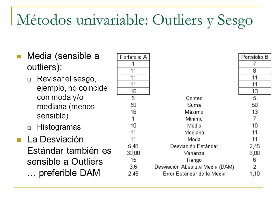 Métodos univariable: Outliers y Sesgo