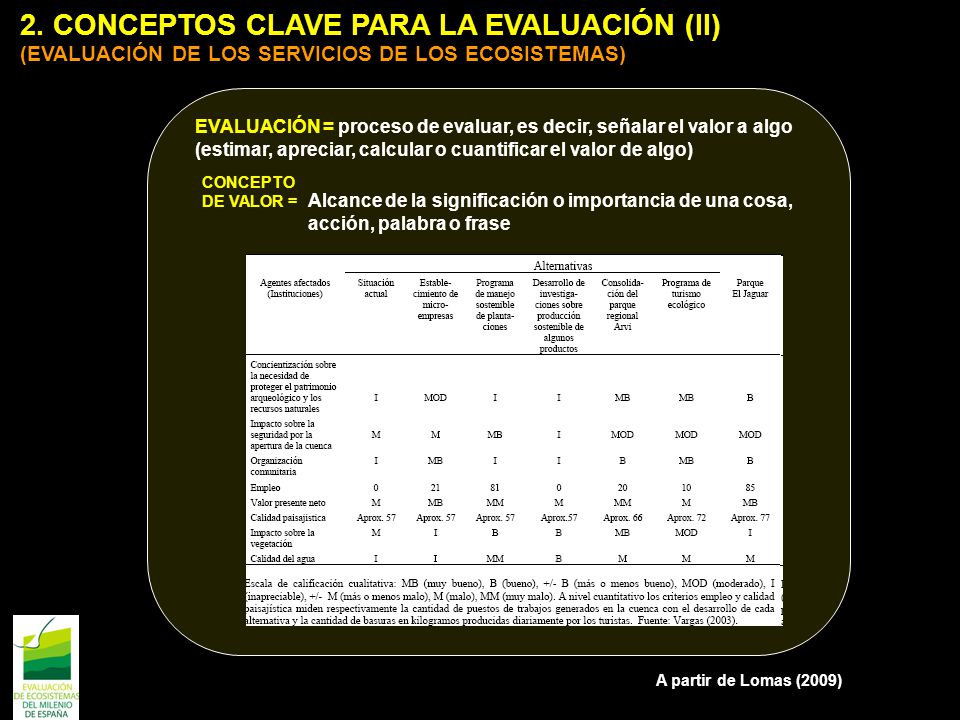 2. CONCEPTOS CLAVE PARA LA EVALUACIÓN (II) (EVALUACIÓN DE LOS SERVICIOS DE LOS ECOSISTEMAS)