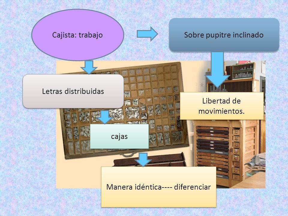 Sobre pupitre inclinado