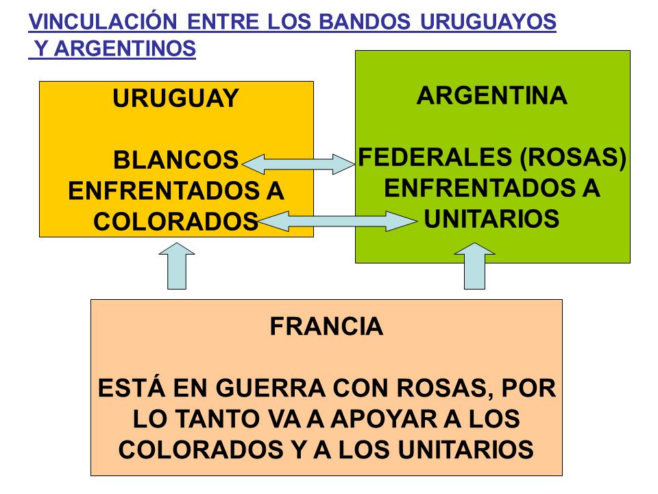 ESTÁ EN GUERRA CON ROSAS, POR LO TANTO VA A APOYAR A LOS