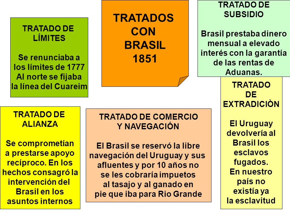 TRATADOS CON BRASIL 1851 TRATADO DE SUBSIDIO Brasil prestaba dinero