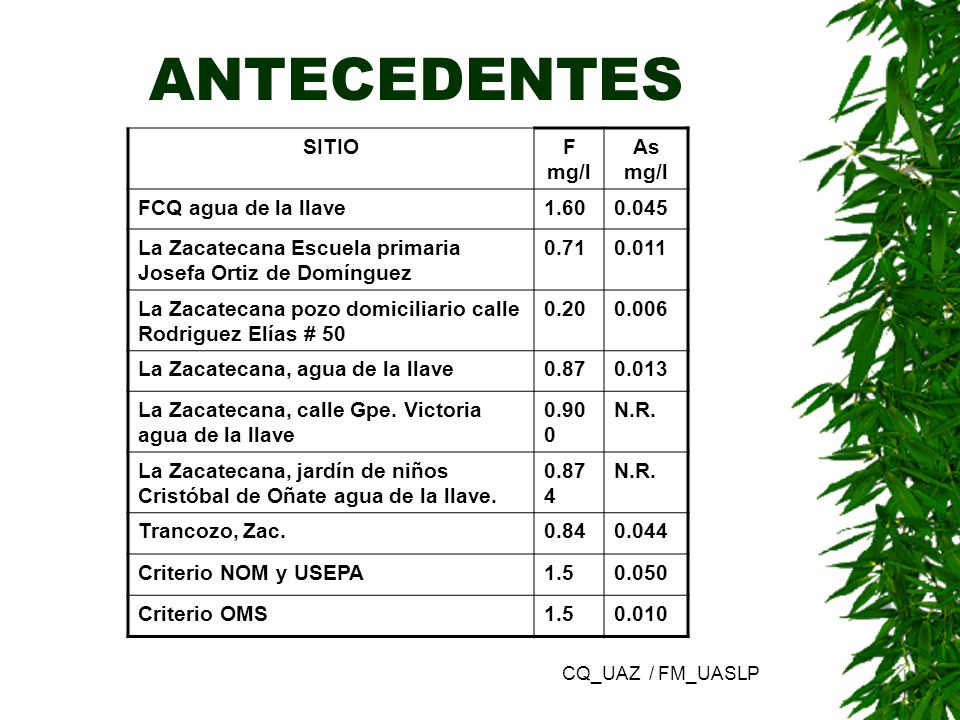 ANTECEDENTES SITIO F mg/l As mg/l FCQ agua de la llave