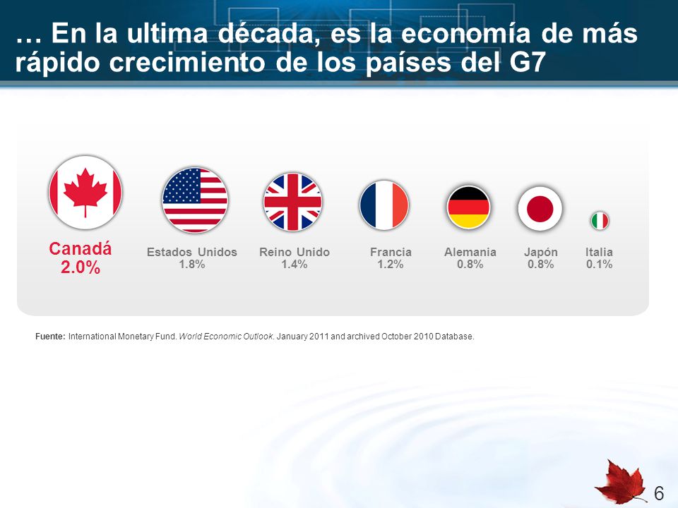 … En la ultima década, es la economía de más rápido crecimiento de los países del G7