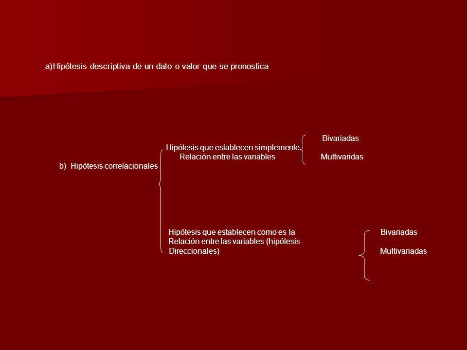 Hipótesis descriptiva de un dato o valor que se pronostica