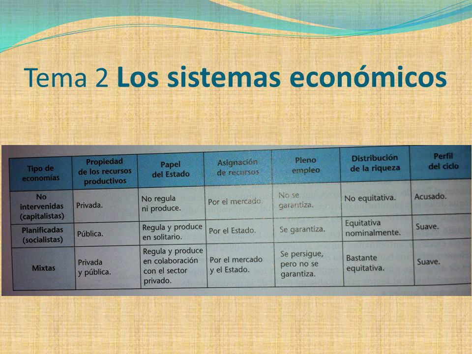 Tema 2 Los sistemas económicos