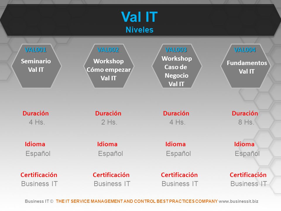 Val IT Niveles Seminario Val IT VAL001 Workshop Cómo empezar Val IT