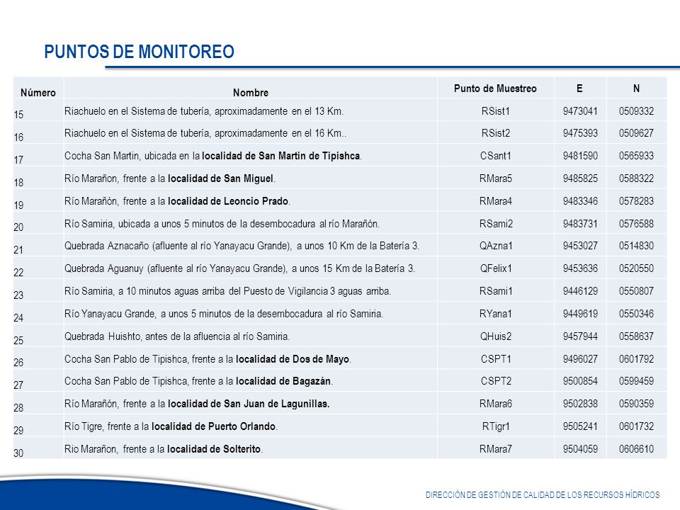 PUNTOS DE MONITOREO Número Nombre Punto de Muestreo E N 15