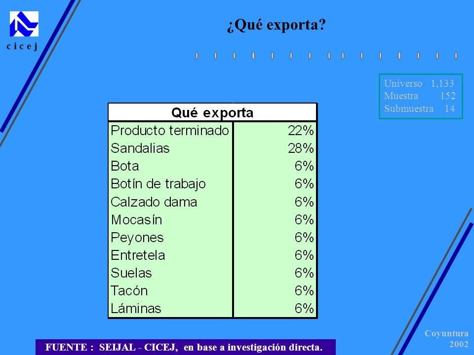 FUENTE : SEIJAL - CICEJ, en base a investigación directa.